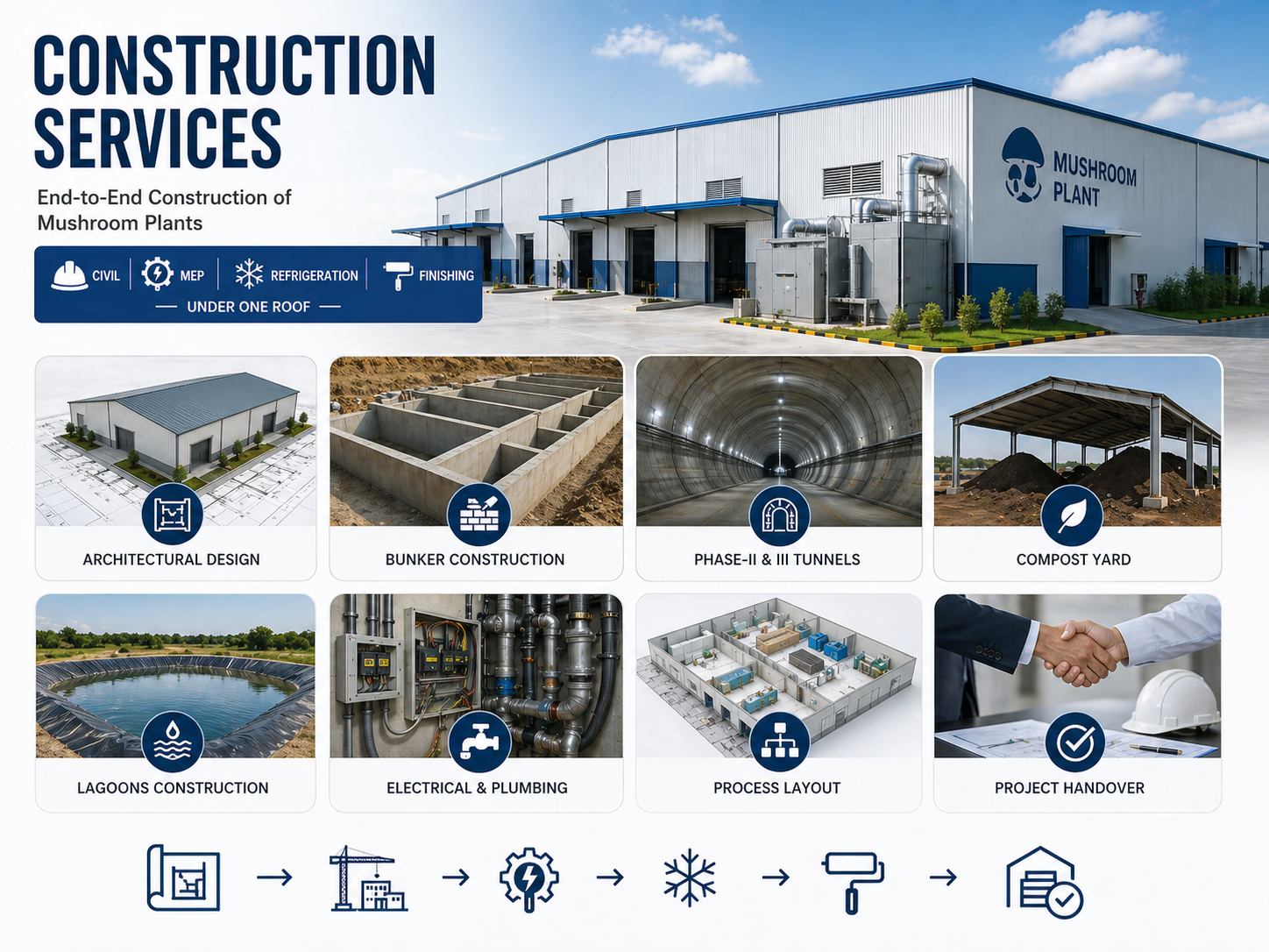 Construction Services